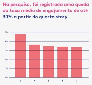 Marketing No Instagram Confira Dicas Que Trazem Resultados