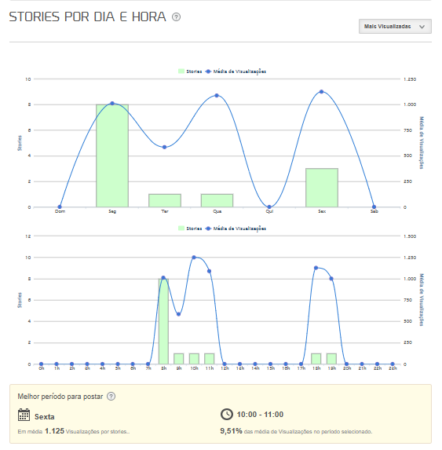 Status por dia e hora da plataforma mLabs.