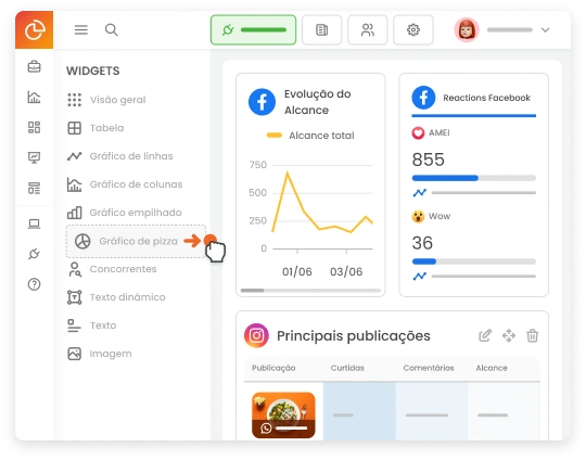 Painel da mLabs Analytics mostrando gráficos de alcance, reações e principais publicações nas redes sociais.