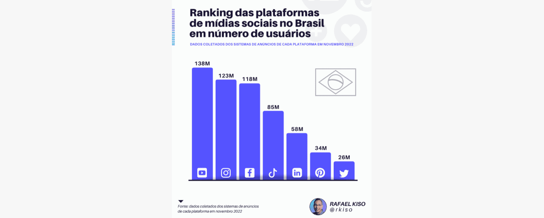 Tendências dos jogos on-line no Brasil em 2022