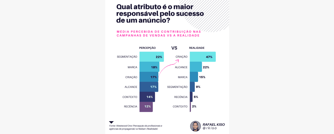 Tendência: o consumo de conteúdo está cada vez mais veloz. E agora?