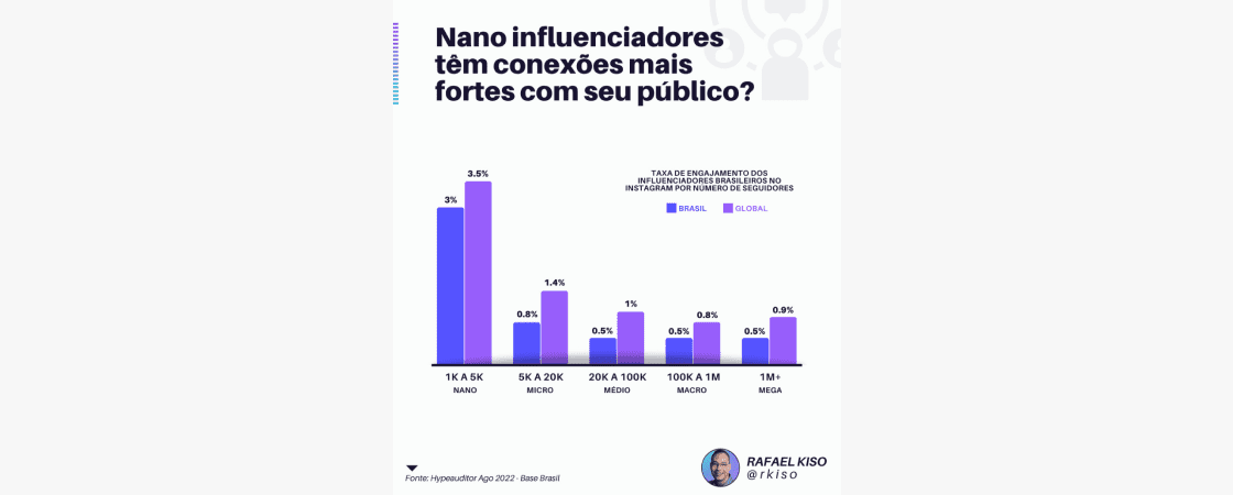 Tendências de mídias sociais para 2023: veja as principais!