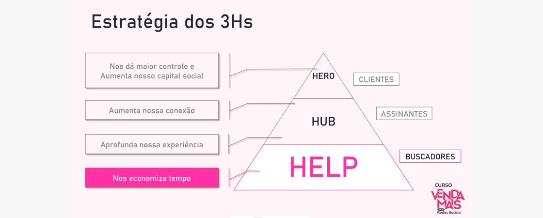 estrategias-para-instagram-2: hub help hero