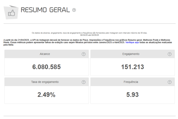 Ferramenta de relatórios da mLabs.