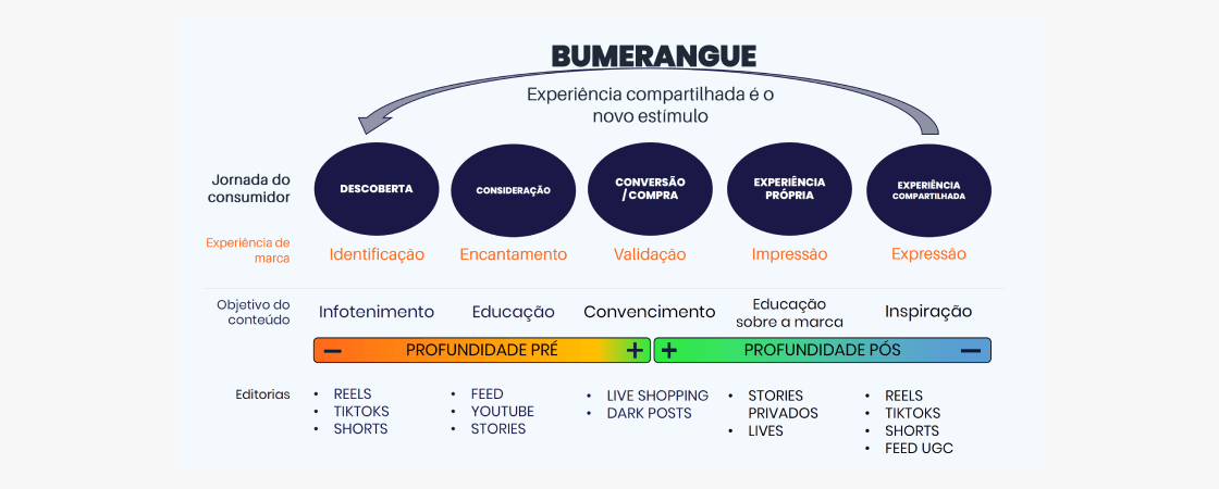 Modelo De Teste Para Aplicativo De Mídia Social. Pesquisa Com