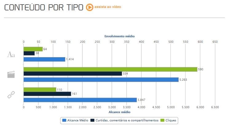 Tela de conteúdo por tipo da mLabs.