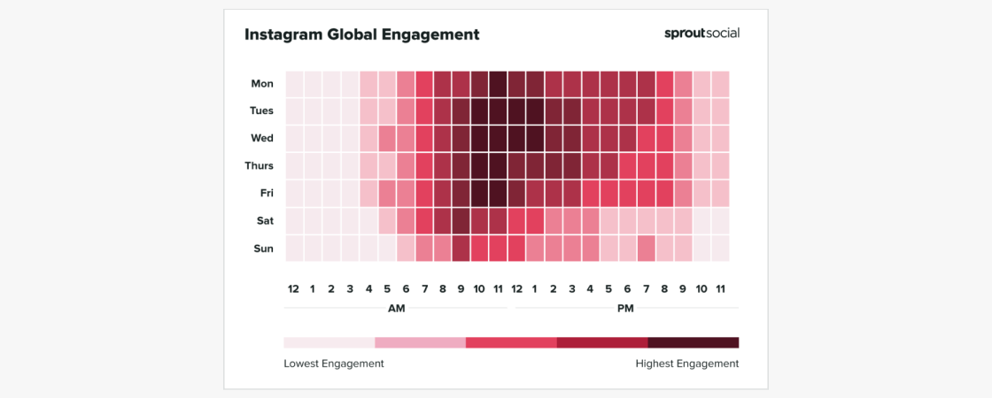 melhores-horarios-para-postar-no-instagram-1: gráfico pesquisa sprout social