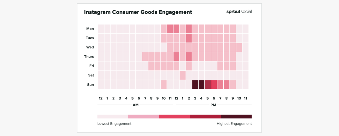 melhores-horarios-para-postar-no-instagram-2: gráfico pesquisa sprout social