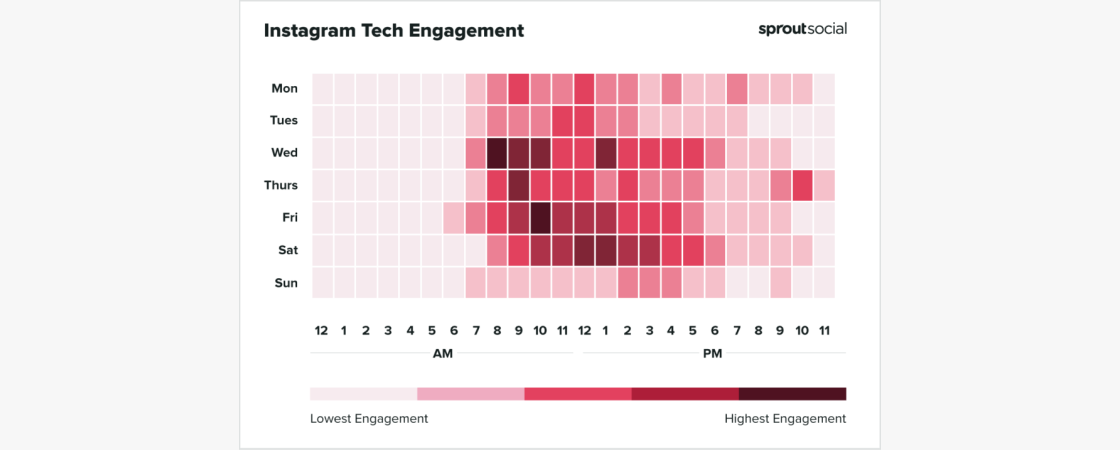 melhores-horarios-para-postar-no-instagram-5: gráfico pesquisa sprout social