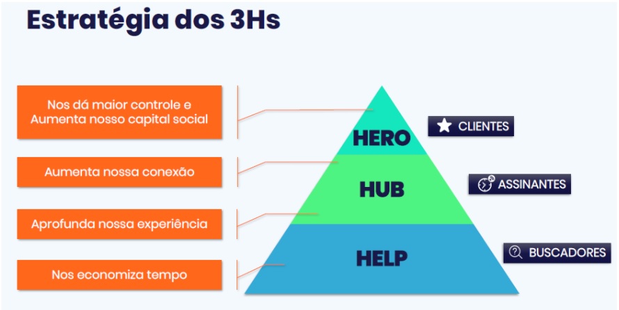 Produção De Conteúdo Para Redes Sociais Veja 7 Melhores Práticas 9637