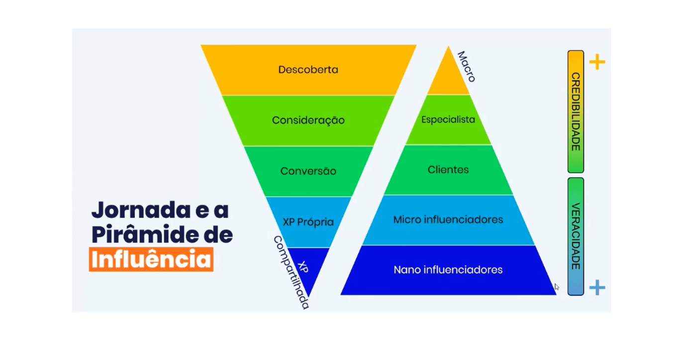 2 páginas de carreira para seguir nas redes sociais