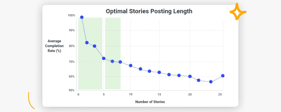 como-criar-stories-no-instagram-3: dados