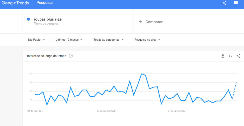 nicho-de-mercado-google-trends