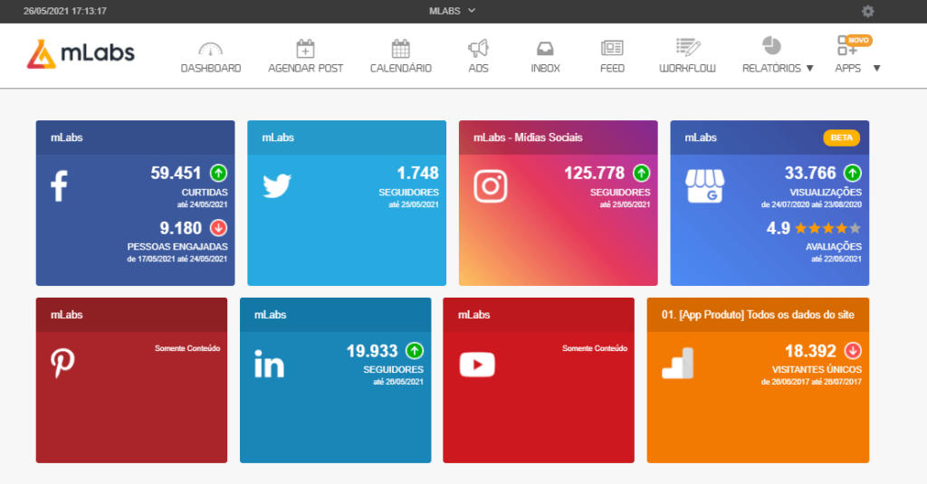 redes sociais: imagem da tela de dashboard da mlabs