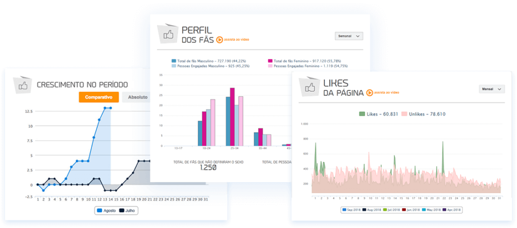 Facebook volta a apresentar crescimento de usuários em 2022