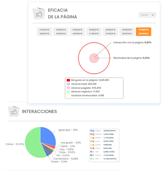 Informes De Redes Sociales Personalizados Mlabs