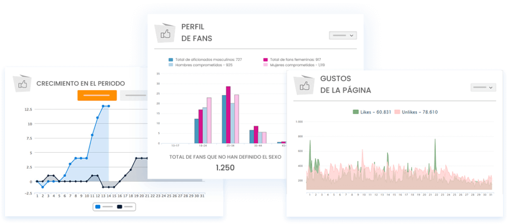 La imagen muestra tres gráficos de los informes de Facebook de mLabs: Período de crecimiento, Perfil de fan y Me gusta de la página.