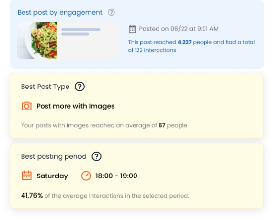 Image shows three mLabs Facebook Report insight cards: best post by engagement, best post period and best content type.
