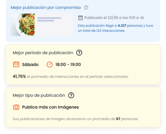 La imagen muestra tres tarjetas de información de informes de Facebook de mLabs: mejor publicación por participación, mejor período de publicación y mejor tipo de contenido.
