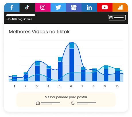 Imagem mostra gráfico de melhores vídeos no TikTok do relatório da mlabs 
