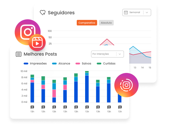 Imagem mostra dois gráficos do relatório de Instagram da mlabs, um gráfico de seguidores e um de melhores posts, com ícones do Instagram, Reels e Stories sobrepostos à imagem. 