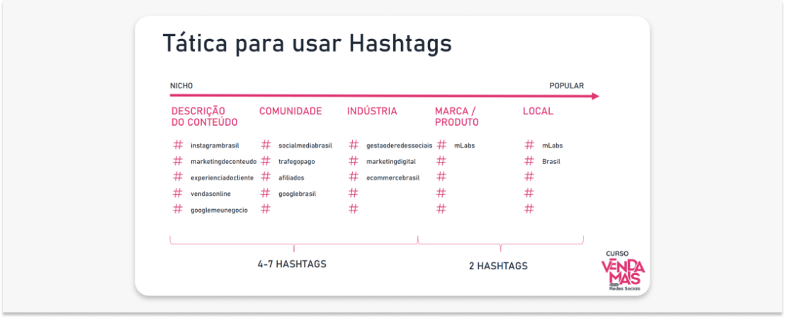 hashtags-em-alta-instagram-1: como usar hashtag