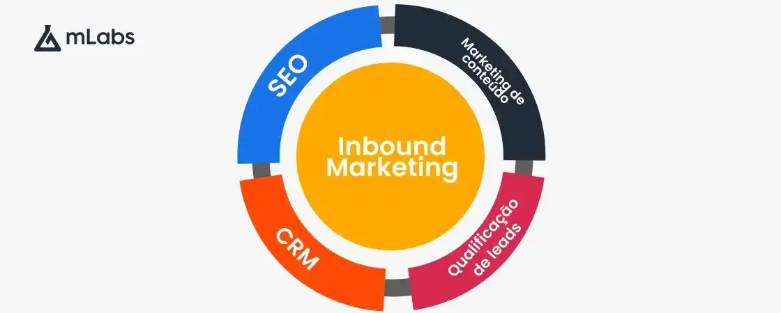 inbound-marketing-2: inbound marketing
