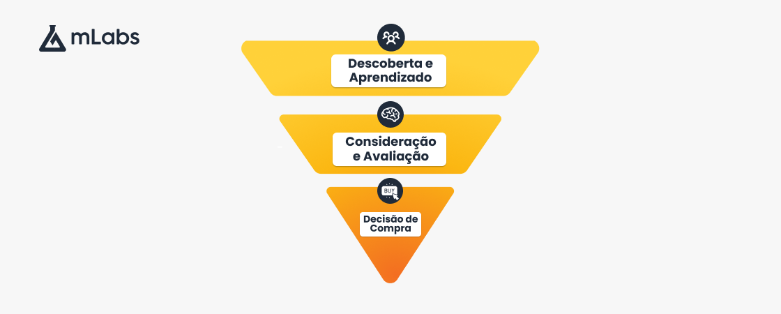 inbound-marketing-4: funil de vendas