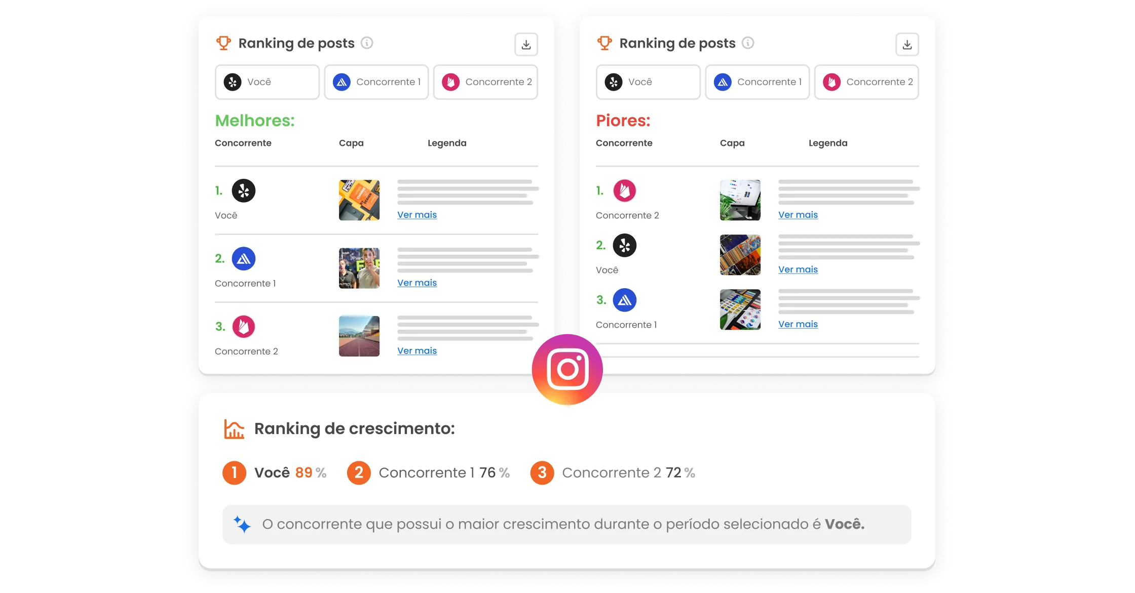 Imagem mostra Rankings de Melhores e Piores posts da funcionalidade Análise de Concorrentes no Instagram.