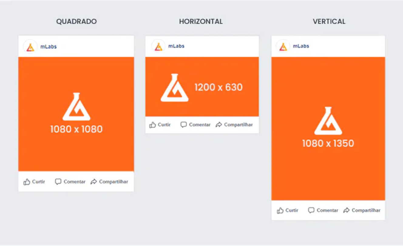 Imagem mostra templates de posts para o Facebook nos formatos quadrado, horizontal e vertical.