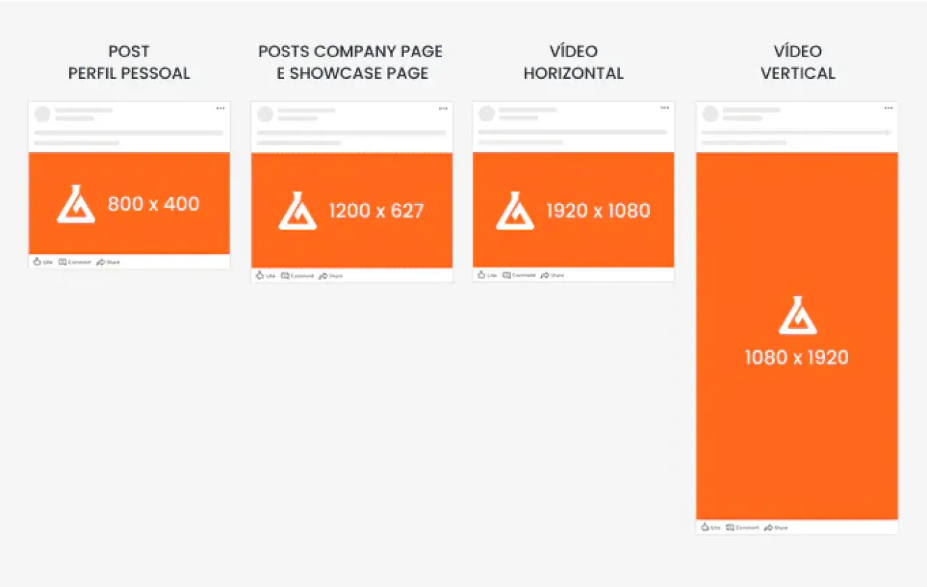 Imagem mostra templates para posts em perfil pessoal, company e showcase pages, vídeo vertical e vídeo horizontal no LinkedIn