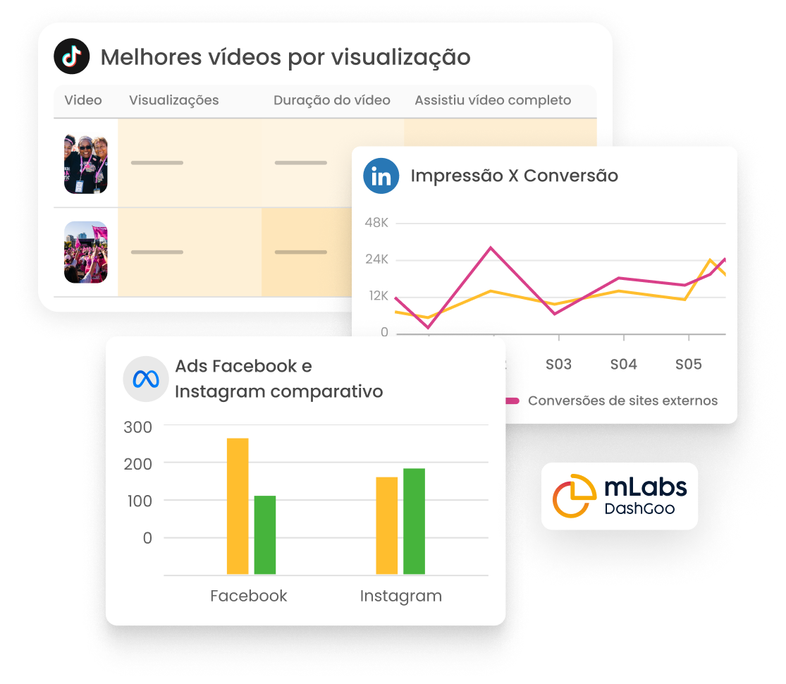 Imagem mostra gráficos de dashboards da mLabs dashgoo.