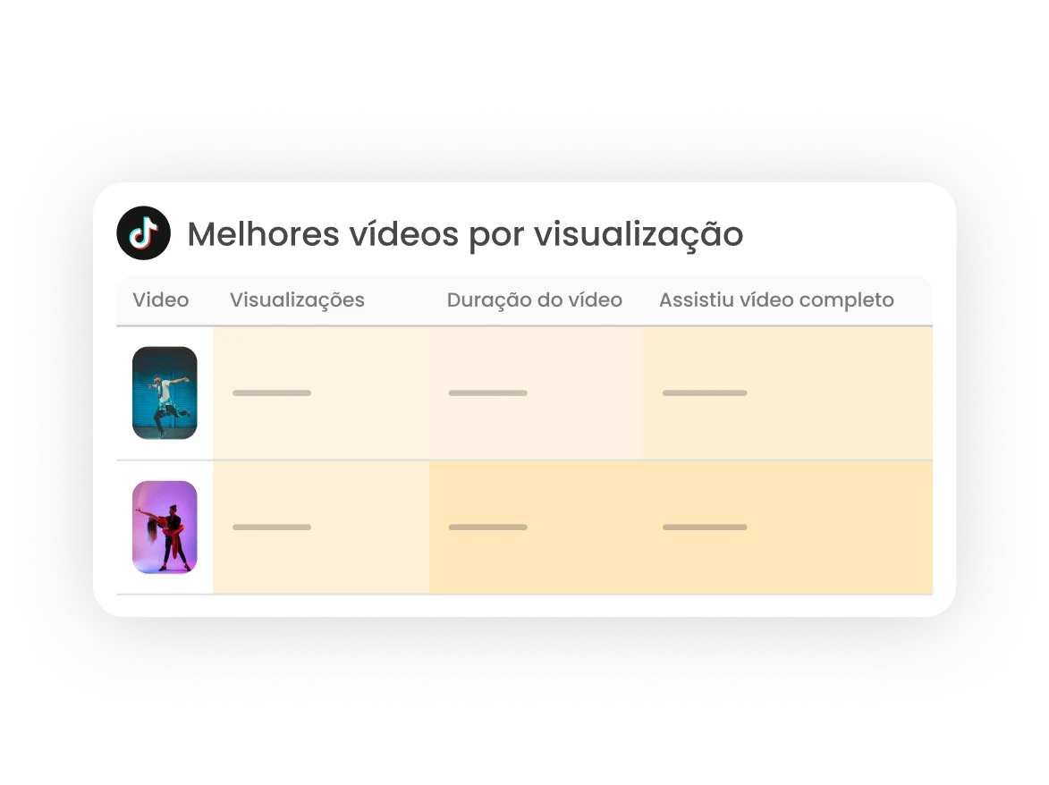 Imagem mostra gráfico de Melhores Vídeos por Visualização, criado na mlabs dashgoo.