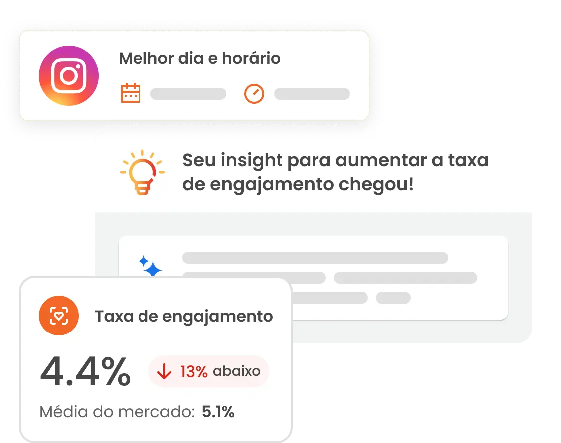 Imagem de 3 cards da mLabs, indicando a taxa de engajamento do perfil e o melhor dia e horário para postar no Instagram, além de apresentar insight para aumentar a taxa de engajamento 