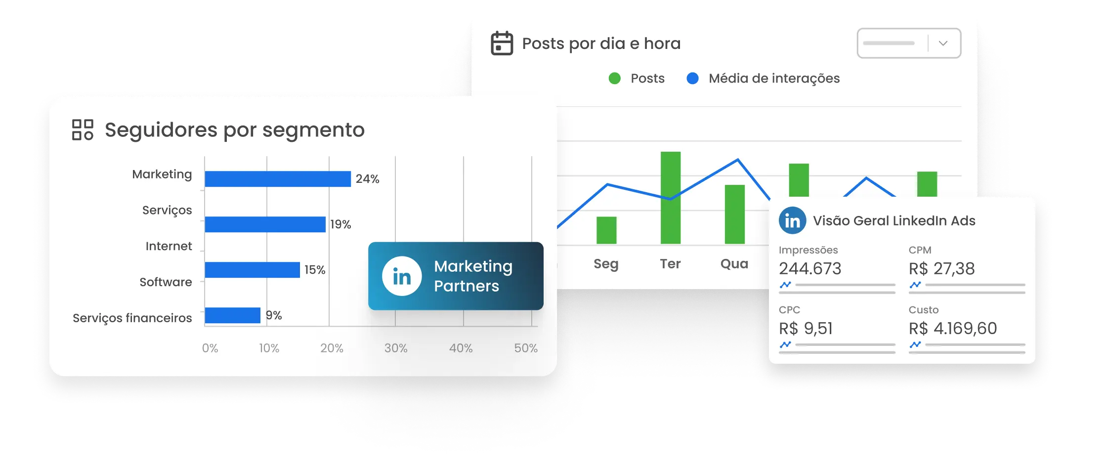 Imagem mostra gráficos dos relatórios de linkedin e linkedin ads da mLabs e da mLabs dashgoo.