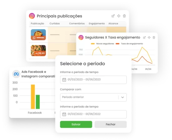 mlabs-analytics-graficos