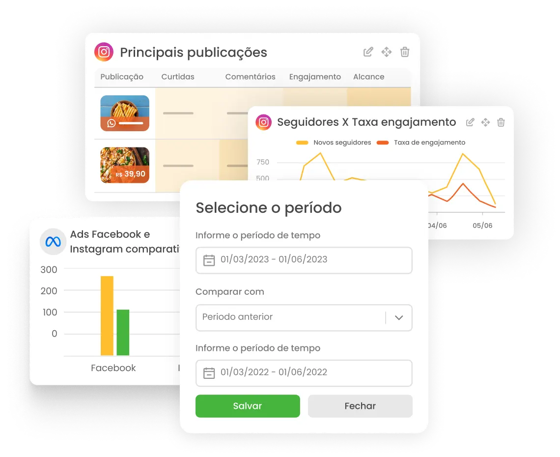 Gráficos com dados de performance de posts, seguidores, engajamento e mídia paga dentro da mLabs DashGoo.