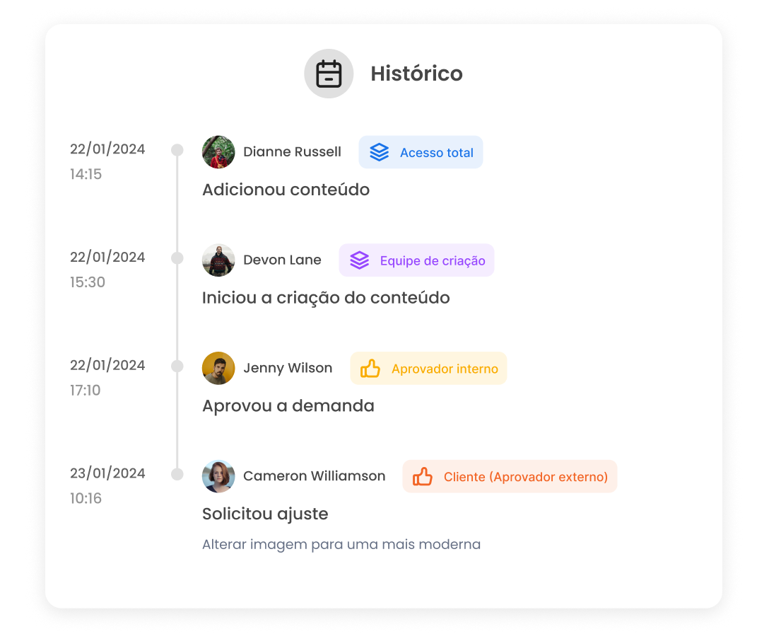 Imagem mostra modal com histórico de pedidos de entregas e atualizações de status de uma demanda dentro do workflow da mLabs.