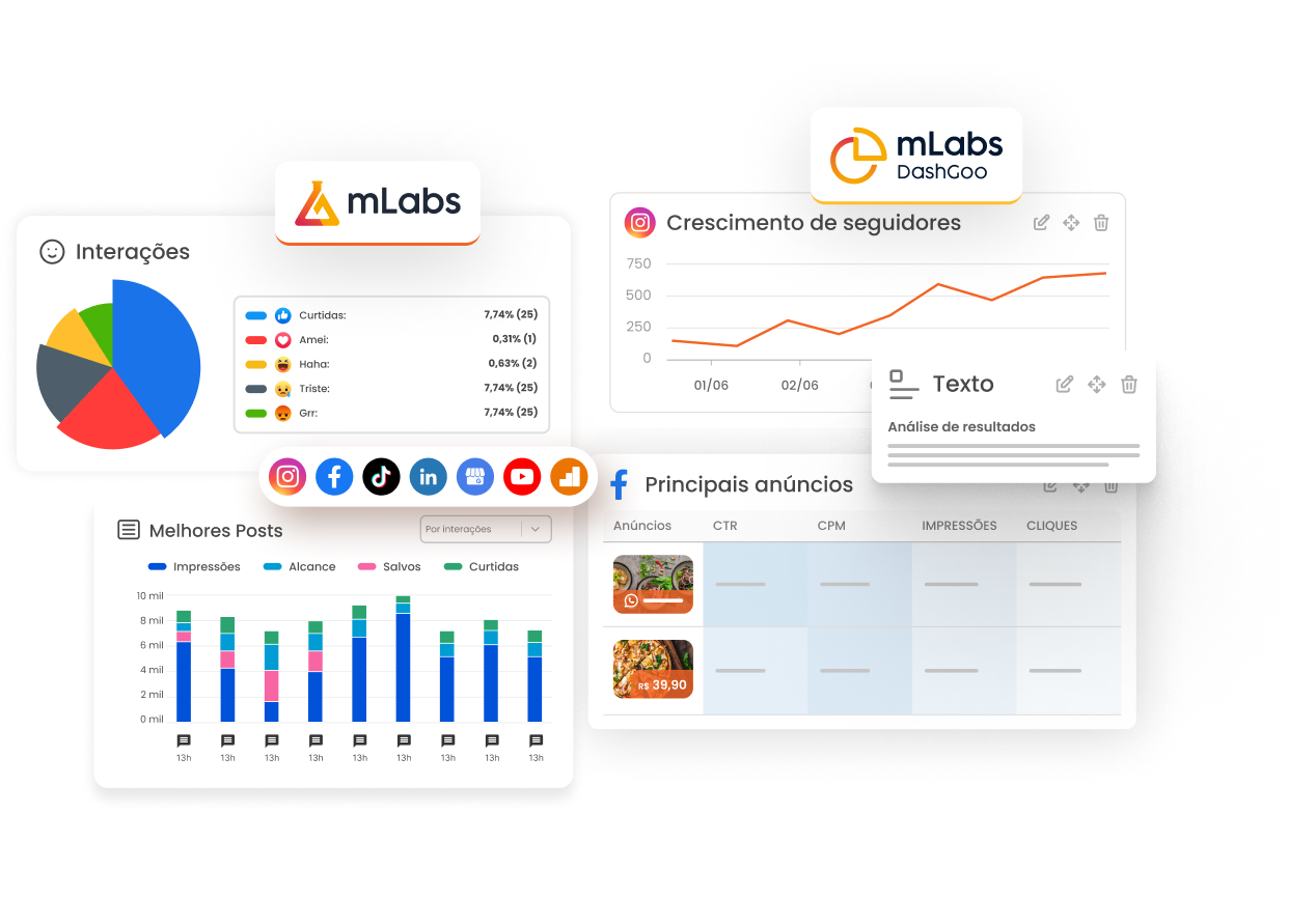 Imagem mostra dois relatórios de marketing e mídias sociais gerados pela mLabs e pela mLabs DashGoo.