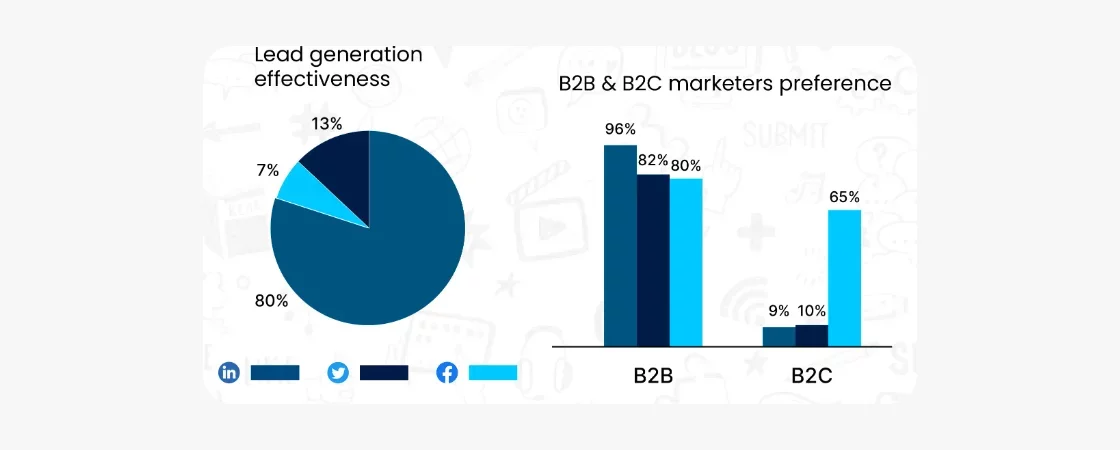 o-que-e-linkedin-14: gráfico