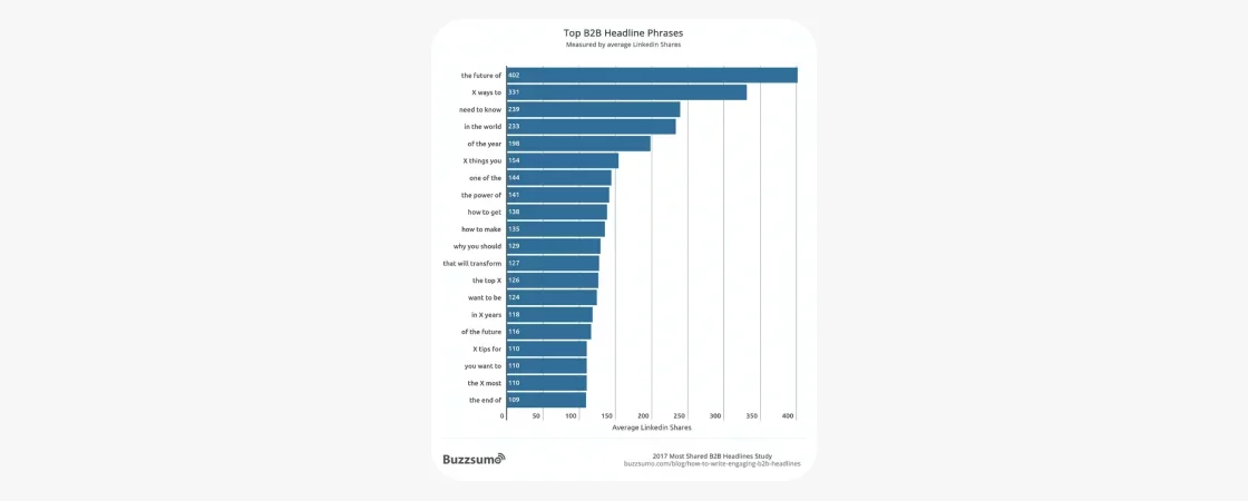 o-que-e-linkedin-19: gráfico