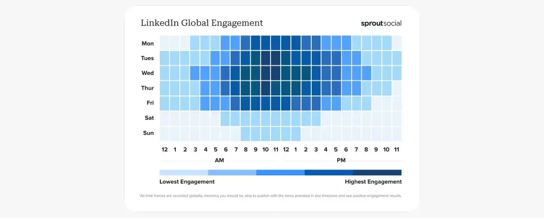 o-que-e-linkedin-20: gráfico