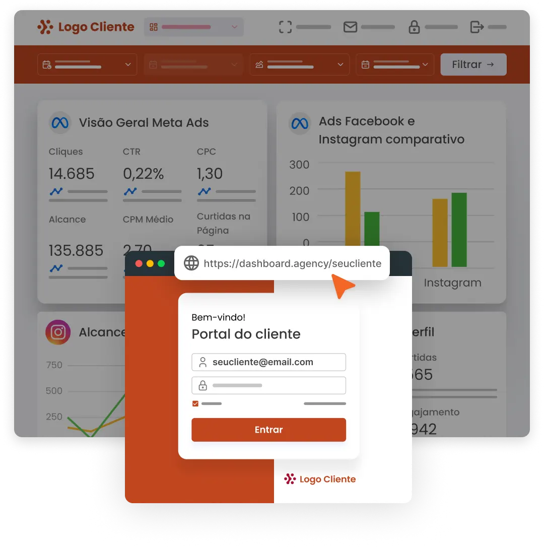 Portal do Cliente com Dashboard aberto, com dados de Meta Ads, Instagram e outras mídias. Modal de acesso do cliente via login e senha