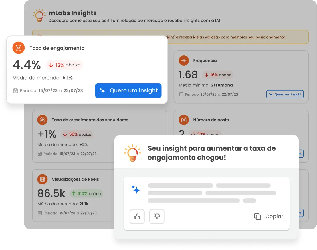 imagem mostra tela do mlabs insights com recomendação personalizada para melhorar a performance no instagram