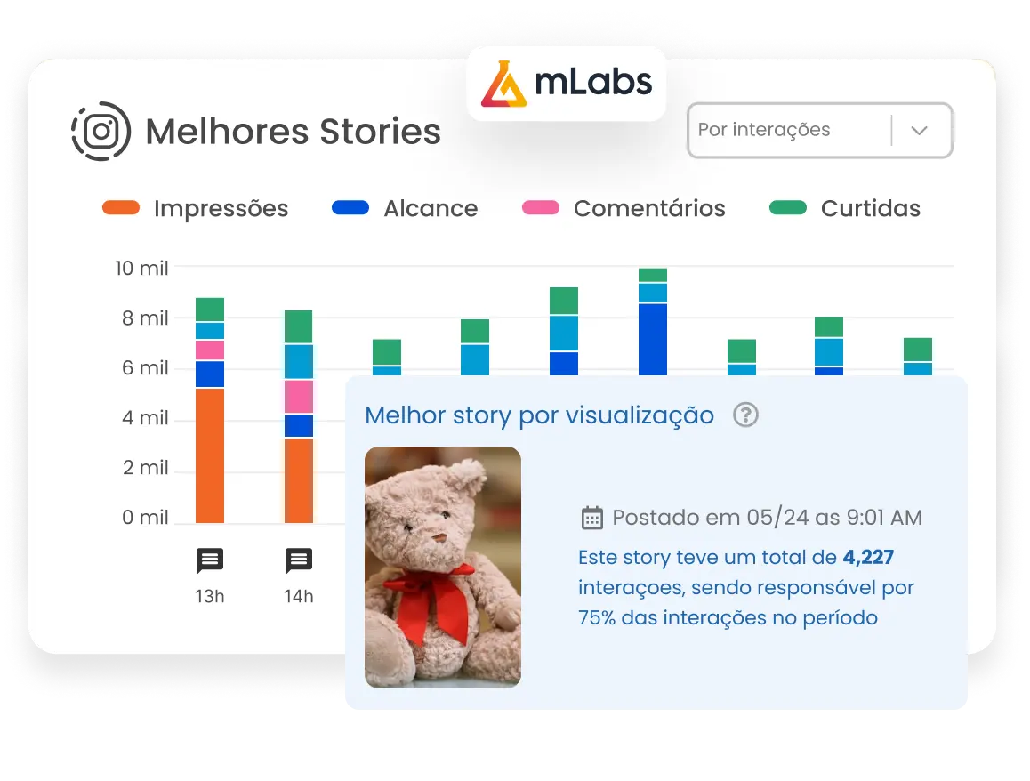 Relatório melhores stories mLabs