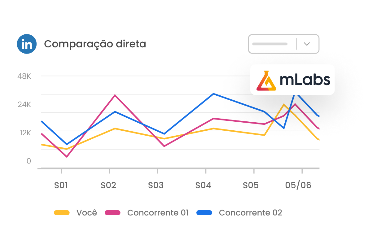 Imagem mostra gráfico de comparação direta entre concorrentes do Relatório de LinkedIn da mLabs.