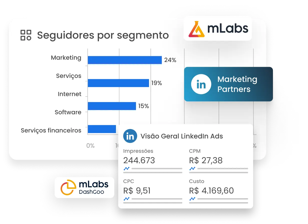 Imagem mostra os relatórios da mLabs para Linkedin e Linkedin Ads.