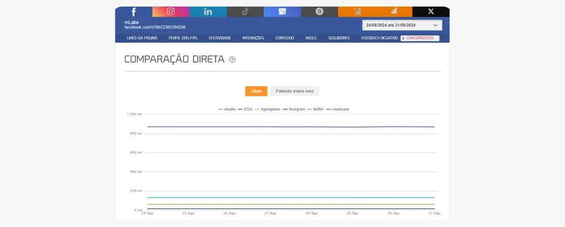 Como-usar-mLabs-29: tela mLabs