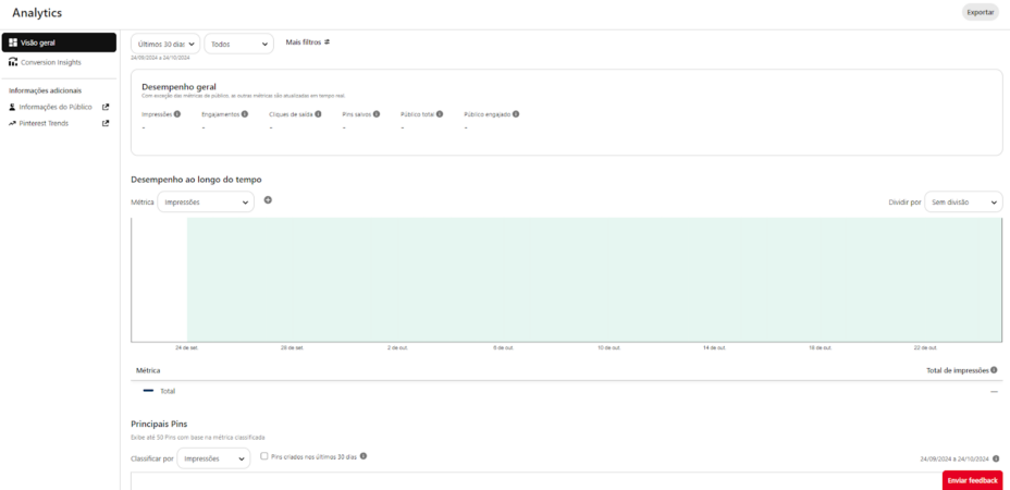 Visão geral do Pinterest Analytics