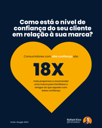 Infográfico: como está o nível de confiança do seu cliente em relação à sua marca?